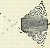 An illustration from Handbuch der medicinischen Physik (1867)