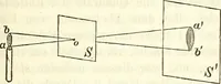 Picture 21 of 101 from Handbuch der medicinischen Physik (1867), leaf 210