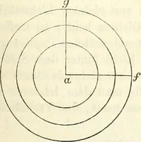 Picture 22 of 101 from Handbuch der medicinischen Physik (1867), leaf 210