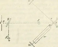 An illustration from Handbuch der medicinischen Physik (1867)