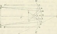 Picture 24 of 101 from Handbuch der medicinischen Physik (1867), leaf 221