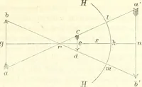 Picture 25 of 101 from Handbuch der medicinischen Physik (1867), leaf 224