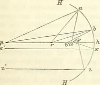 Picture 26 of 101 from Handbuch der medicinischen Physik (1867), leaf 224