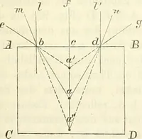 An illustration from Handbuch der medicinischen Physik (1867)