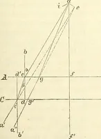 Picture 28 of 101 from Handbuch der medicinischen Physik (1867), leaf 230