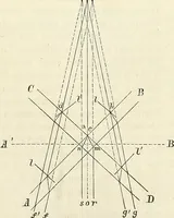 An illustration from Handbuch der medicinischen Physik (1867)