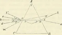 Picture 30 of 101 from Handbuch der medicinischen Physik (1867), leaf 233