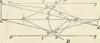 Picture 31 of 101 from Handbuch der medicinischen Physik (1867), leaf 237