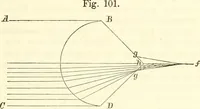 An illustration from Handbuch der medicinischen Physik (1867)