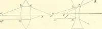 Picture 33 of 101 from Handbuch der medicinischen Physik (1867), leaf 244
