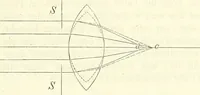An illustration from Handbuch der medicinischen Physik (1867)