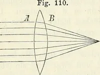 Picture 38 of 101 from Handbuch der medicinischen Physik (1867), leaf 253