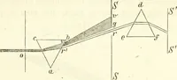 An illustration from Handbuch der medicinischen Physik (1867)