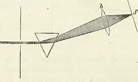 An illustration from Handbuch der medicinischen Physik (1867)