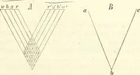 An illustration from Handbuch der medicinischen Physik (1867)