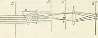 Picture 43 of 101 from Handbuch der medicinischen Physik (1867), leaf 259