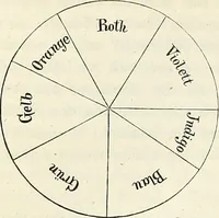An illustration from Handbuch der medicinischen Physik (1867)