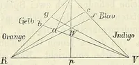 An illustration from Handbuch der medicinischen Physik (1867)