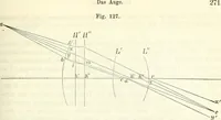 Picture 47 of 101 from Handbuch der medicinischen Physik (1867), leaf 292