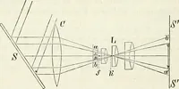 Picture 49 of 101 from Handbuch der medicinischen Physik (1867), leaf 299