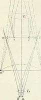 An illustration from Handbuch der medicinischen Physik (1867)