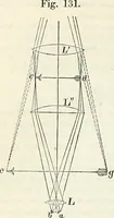 Picture 51 of 101 from Handbuch der medicinischen Physik (1867), leaf 303