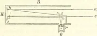 An illustration from Handbuch der medicinischen Physik (1867)