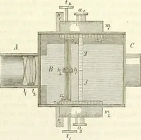 An illustration from Handbuch der medicinischen Physik (1867)