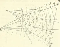 Picture 59 of 101 from Handbuch der medicinischen Physik (1867), leaf 328