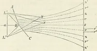 An illustration from Handbuch der medicinischen Physik (1867)