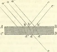 An illustration from Handbuch der medicinischen Physik (1867)