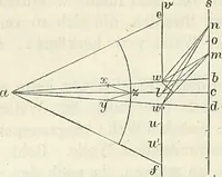 An illustration from Handbuch der medicinischen Physik (1867)
