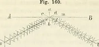 An illustration from Handbuch der medicinischen Physik (1867)