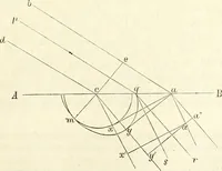 Picture 65 of 101 from Handbuch der medicinischen Physik (1867), leaf 354