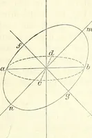Picture 69 of 101 from Handbuch der medicinischen Physik (1867), leaf 376