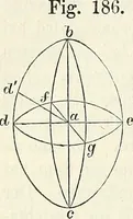 Picture 70 of 101 from Handbuch der medicinischen Physik (1867), leaf 379