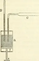 Picture 72 of 101 from Handbuch der medicinischen Physik (1867), leaf 394