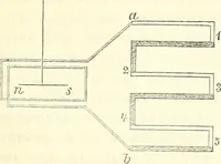 An illustration from Handbuch der medicinischen Physik (1867)