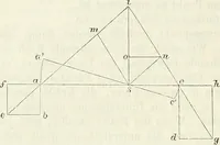 An illustration from Handbuch der medicinischen Physik (1867)