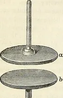 An illustration from Handbuch der medicinischen Physik (1867)