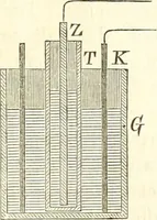 An illustration from Handbuch der medicinischen Physik (1867)