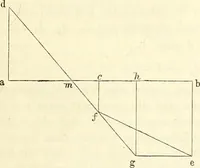 An illustration from Handbuch der medicinischen Physik (1867)