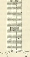 Picture 87 of 101 from Handbuch der medicinischen Physik (1867), leaf 499