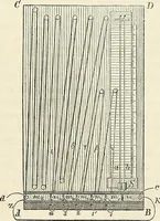 Picture 88 of 101 from Handbuch der medicinischen Physik (1867), leaf 499