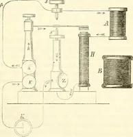 An illustration from Handbuch der medicinischen Physik (1867)