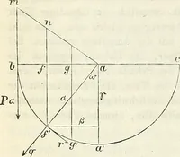 An illustration from Handbuch der medicinischen Physik (1867)