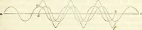 An illustration from Handbuch der medicinischen Physik (1867)