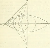 An illustration from Handbuch der medicinischen Physik (1867)