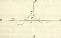 Picture 5 of 101 from Handbuch der medicinischen Physik (1867), leaf 76