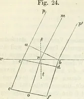 An illustration from Handbuch der medicinischen Physik (1867)